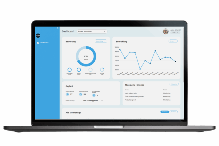 Ein Laptop, der ein Dashboard mit Diagrammen, Grafiken und Datenvisualisierungen anzeigt, darunter ein Donut-Diagramm, ein Liniendiagramm und verschiedene Infoboxen. Die Oberfläche ist hauptsächlich blau und weiß mit deutschem Text.